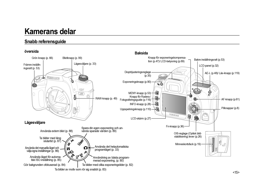 Samsung ER-GX20ZBBB/E1, ER-GX20ZBBC/E1, ER-GX20ZBBA/SE, ER-GX20ZBBA/E1, ER-GX20ZBBA/DK manual Snabb referensguide 