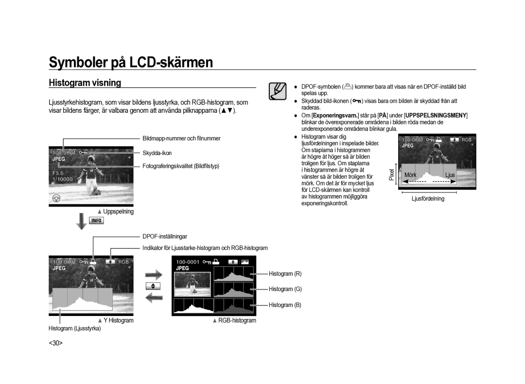 Samsung ER-GX20ZBBB/E1, ER-GX20ZBBC/E1 Histogram visning, Uppspelning, Ljusfördelning Histogram R Histogram G Histogram B 