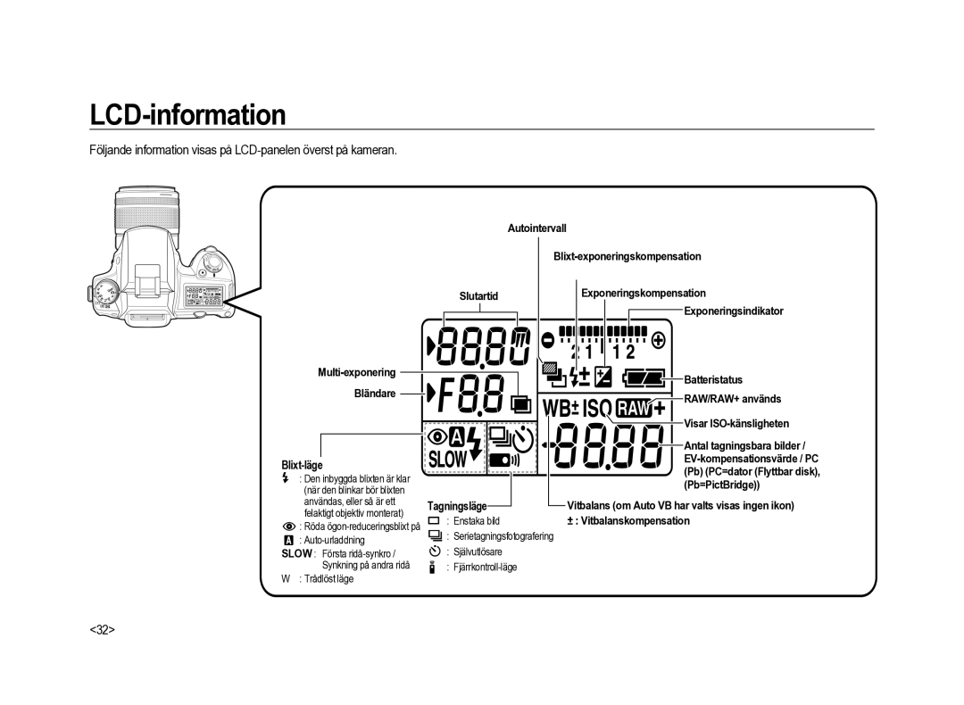 Samsung ER-GX20ZBBA/E1 manual LCD-information, Följande information visas på LCD-panelen överst på kameran, Blixt-läge 