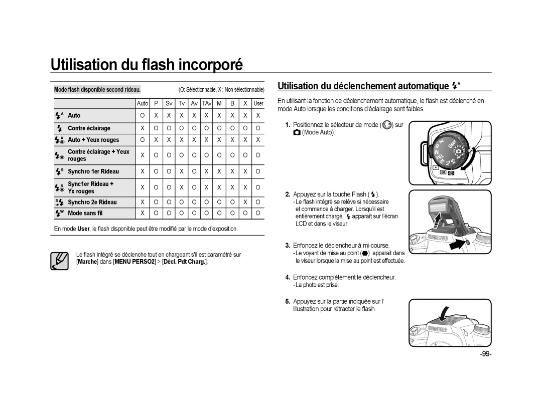 Samsung ER-GX20ZBBB/FR manual Utilisation du déclenchement automatique, Auto Contre éclairage Auto + Yeux rouges, Rouges 