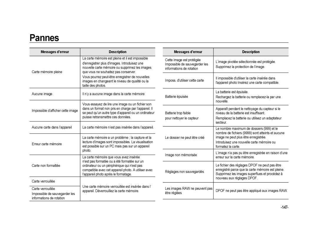 Samsung ER-GX20B01KFR, ER-GX20ZBBC/E1, ER-GX20ZBBB/FR, ER-GX20ZBBB/E1 manual Pannes, 147, Messages d’erreur Description 