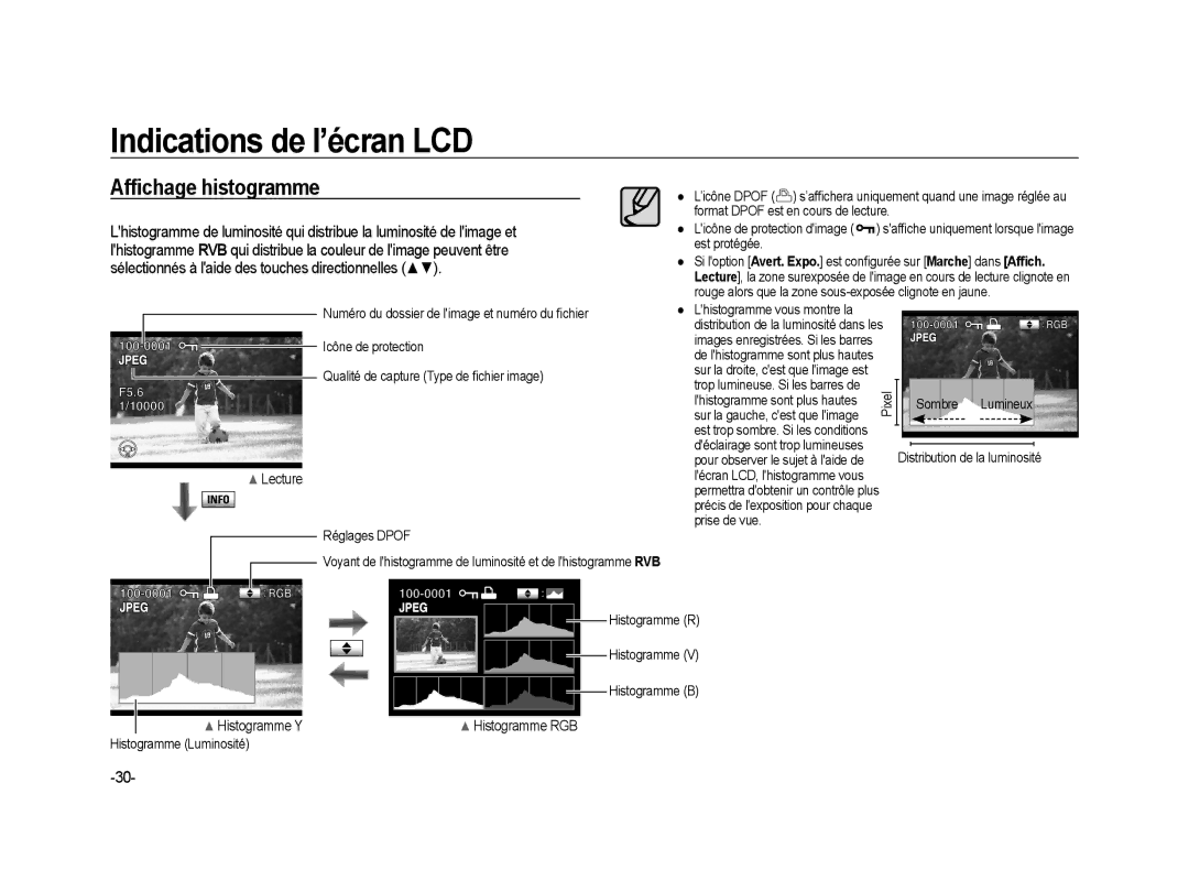 Samsung ER-GX20B01KFR Afﬁchage histogramme, Lecture, Sombre, Distribution de la luminosité Histogramme R Histogramme B 