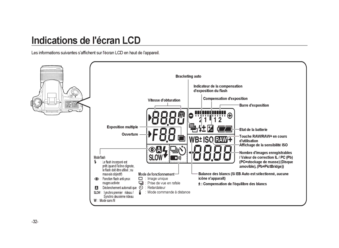 Samsung ER-GX20ZBBA/DK, ER-GX20ZBBC/E1, ER-GX20ZBBB/FR, ER-GX20ZBBB/E1, ER-GX20ZBBA/SE Indications de lécran LCD, Mode flash 