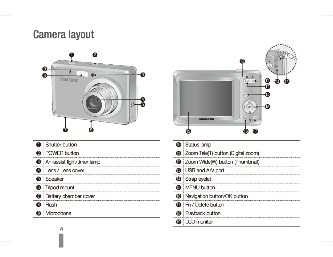 Samsung ES55 manual Camera layout, Shutter button 2 POWER button 3 AF-assist light/timer lamp, Flash 9 Microphone 