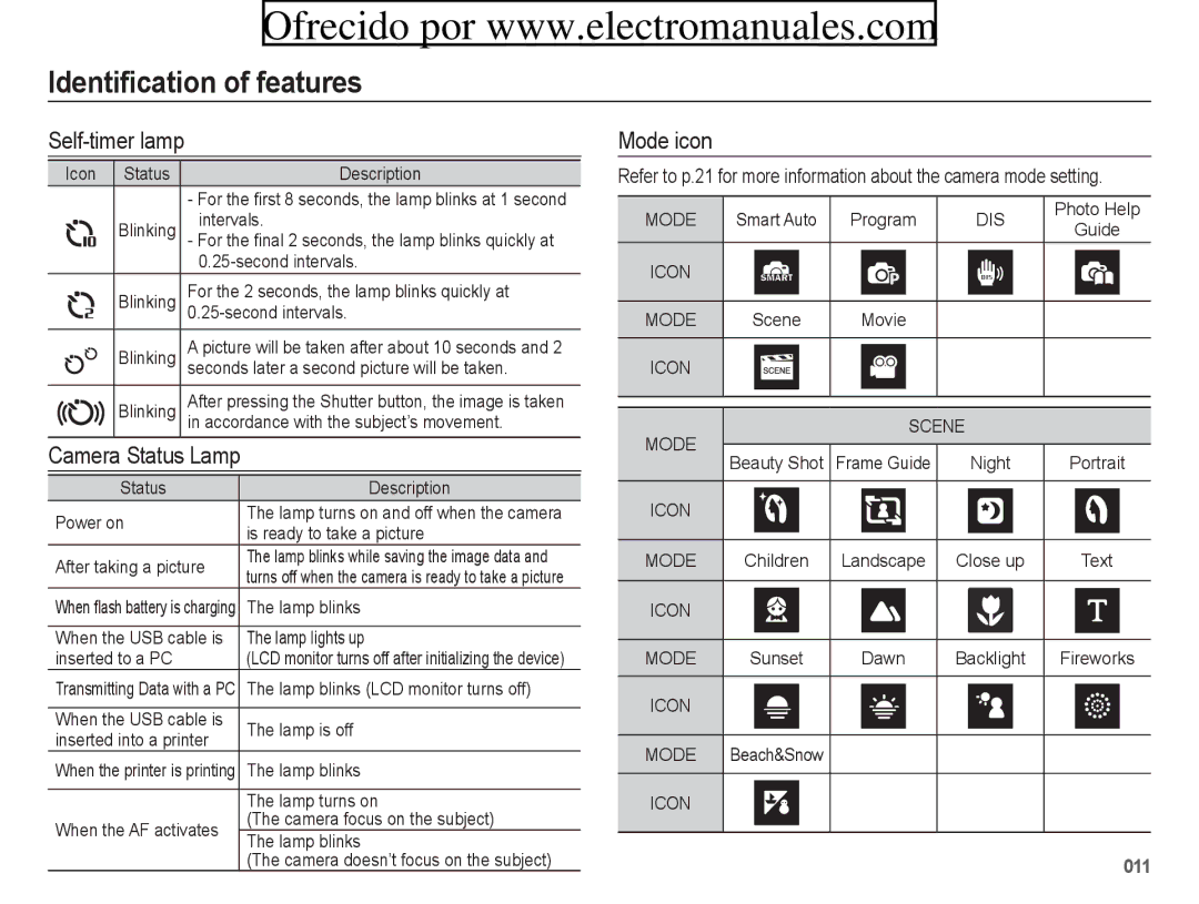 Samsung ES70, ES71 user manual Self-timer lamp, Mode icon 