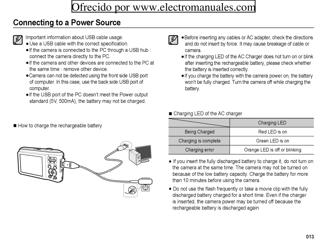 Samsung ES70, ES71 user manual Charging LED 