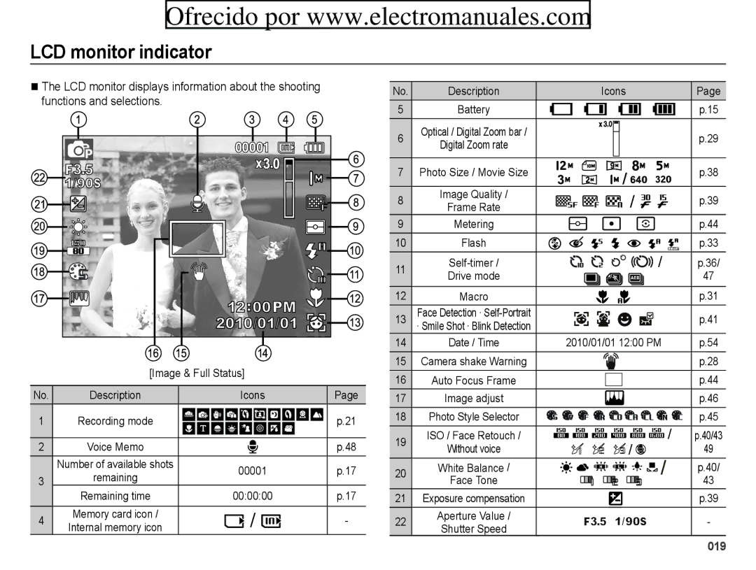 Samsung ES70, ES71 LCD monitor indicator, LCD monitor displays information about the shooting, Functions and selections 