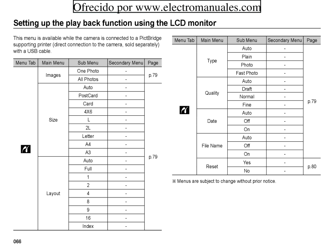 Samsung ES71, ES70 user manual Menu Tab Main Menu Sub Menu, 4X6, Menus are subject to change without prior notice 