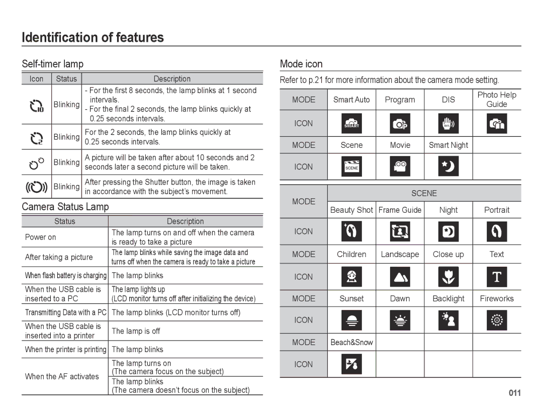 Samsung ES73, ES74 user manual Self-timer lamp, Mode icon 