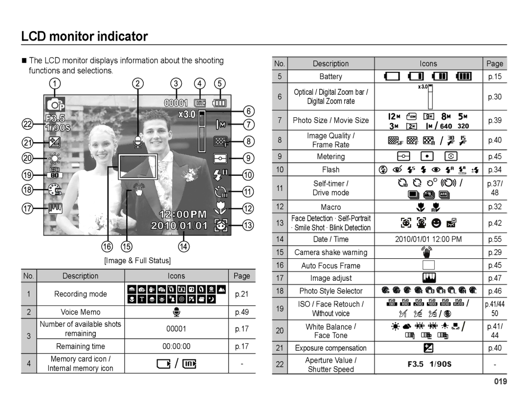 Samsung ES73, ES74 LCD monitor indicator, LCD monitor displays information about the shooting, Functions and selections 