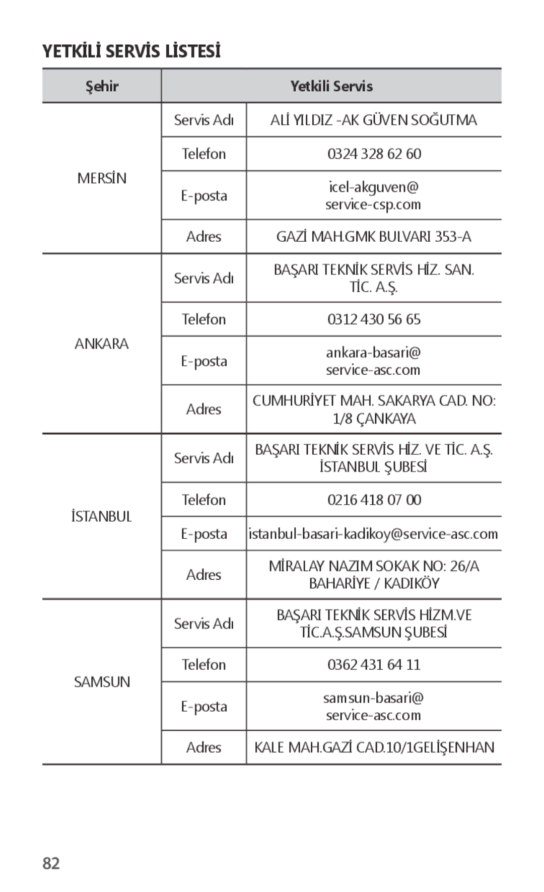 Samsung ET-CG930DBEGRU, ET-CG935DBEGWW, ET-CG930DBEGWW, ET-CG935DBEGRU manual Yetkİlİ Servİs Lİstesİ 