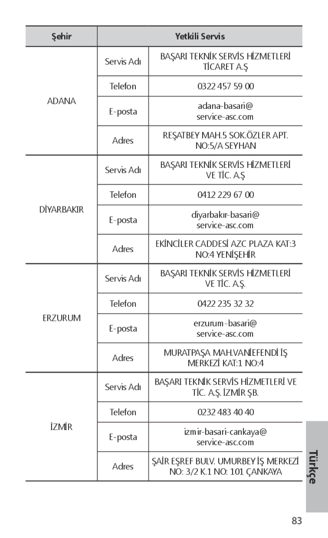 Samsung ET-CG935DBEGRU, ET-CG935DBEGWW, ET-CG930DBEGWW, ET-CG930DBEGRU manual Başari Teknİk Servİs Hİzmetlerİ 