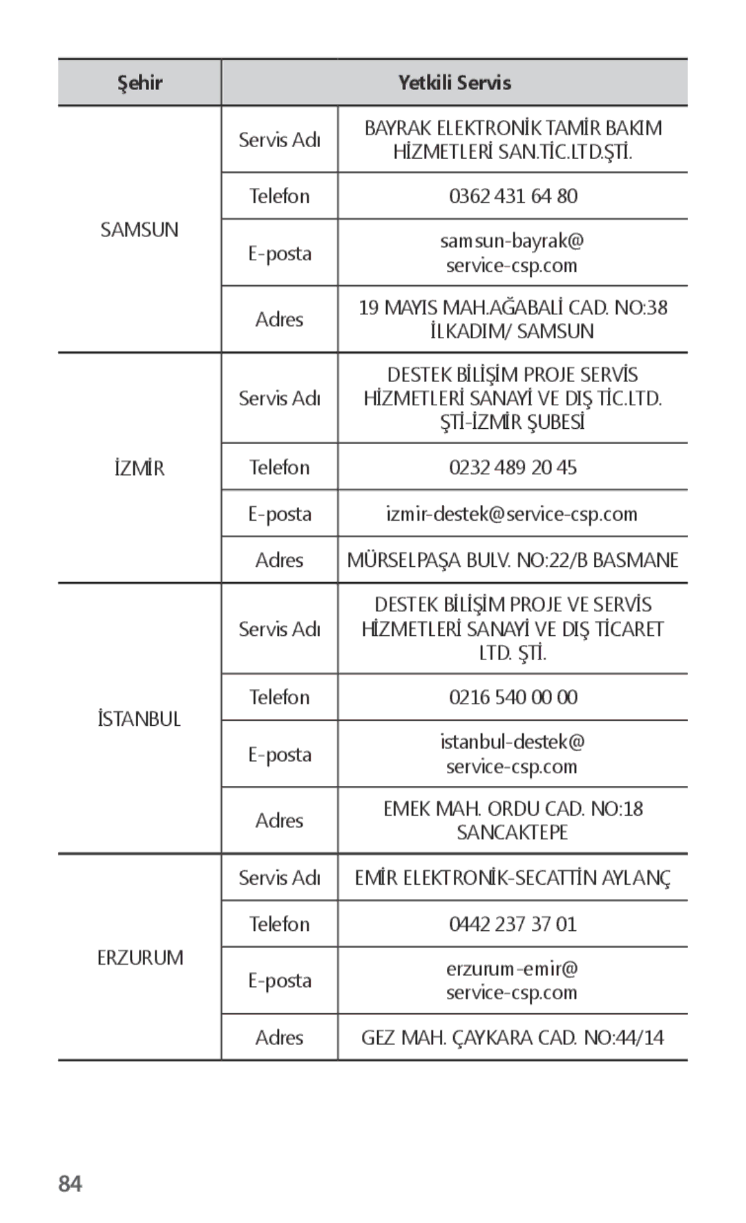 Samsung ET-CG935DBEGWW, ET-CG930DBEGWW, ET-CG930DBEGRU, ET-CG935DBEGRU manual Bayrak Elektronİk Tamİr Bakim 