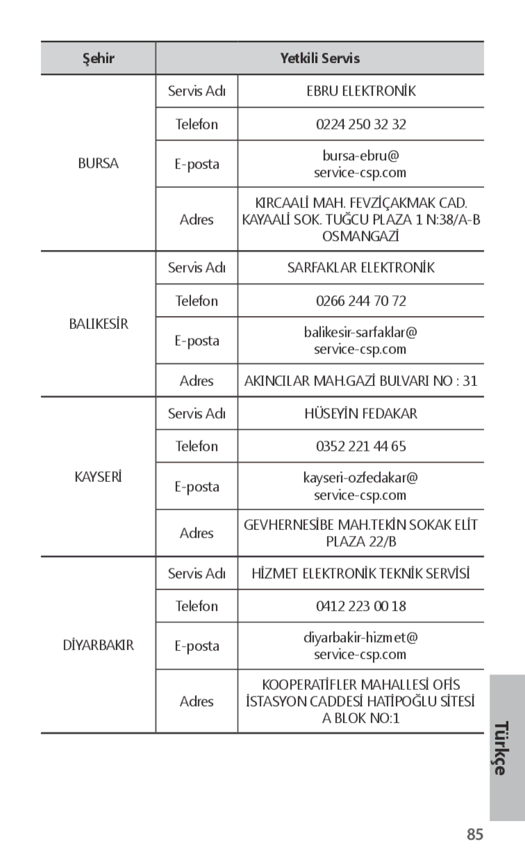 Samsung ET-CG930DBEGWW, ET-CG935DBEGWW, ET-CG930DBEGRU, ET-CG935DBEGRU manual Türkçe 