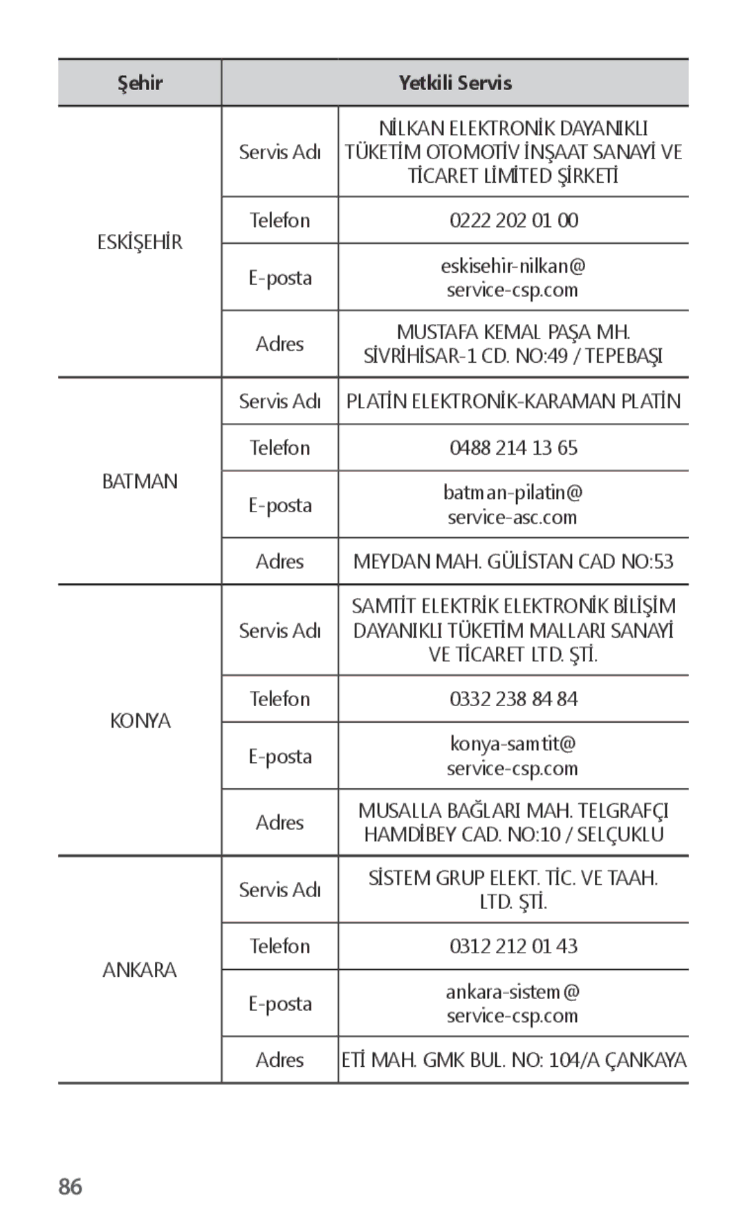 Samsung ET-CG930DBEGRU, ET-CG935DBEGWW, ET-CG930DBEGWW, ET-CG935DBEGRU manual Nİlkan Elektronİk Dayanikli 