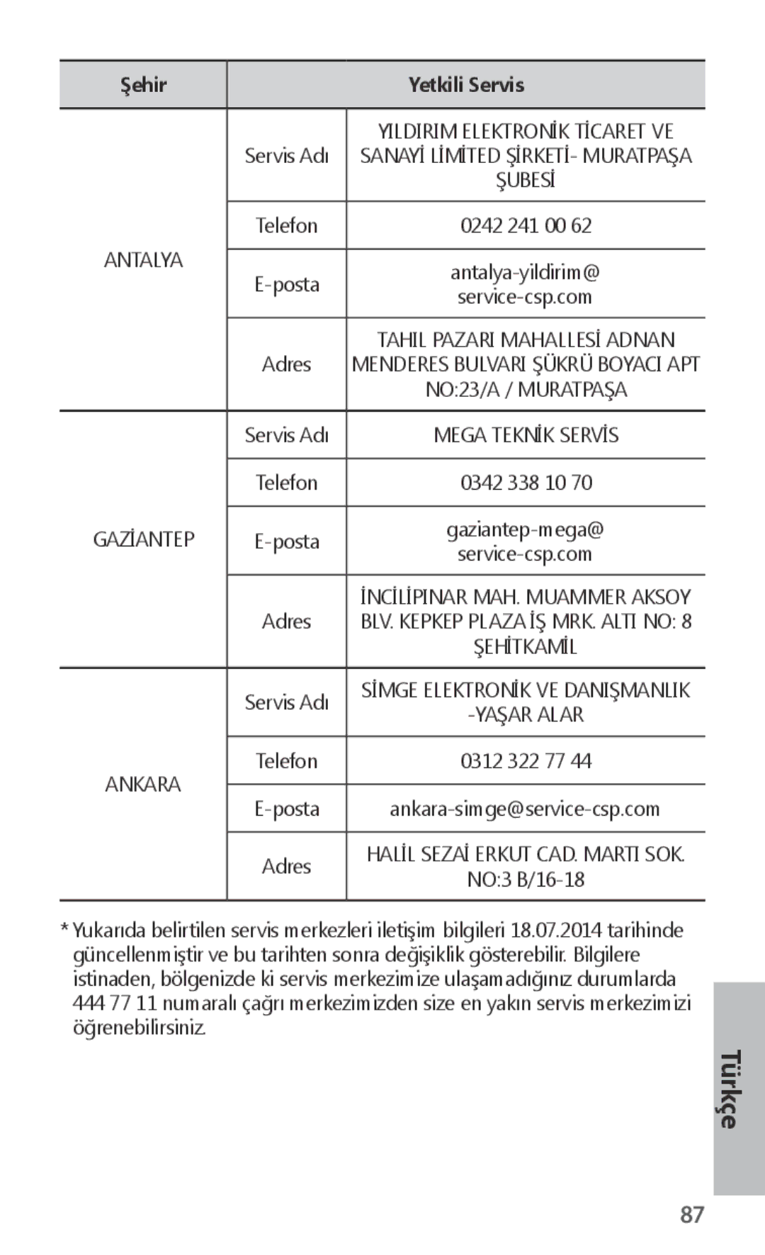 Samsung ET-CG935DBEGRU, ET-CG935DBEGWW, ET-CG930DBEGWW, ET-CG930DBEGRU manual Sanayİ Lİmİted ŞİRKETİ- Muratpaşa 