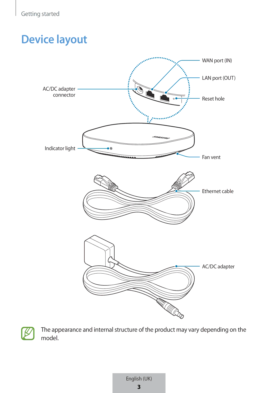 Samsung ET-WV523BWEGVF manual Device layout 