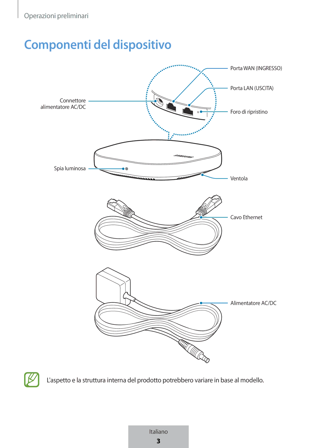 Samsung ET-WV523BWEGVF manual Componenti del dispositivo 