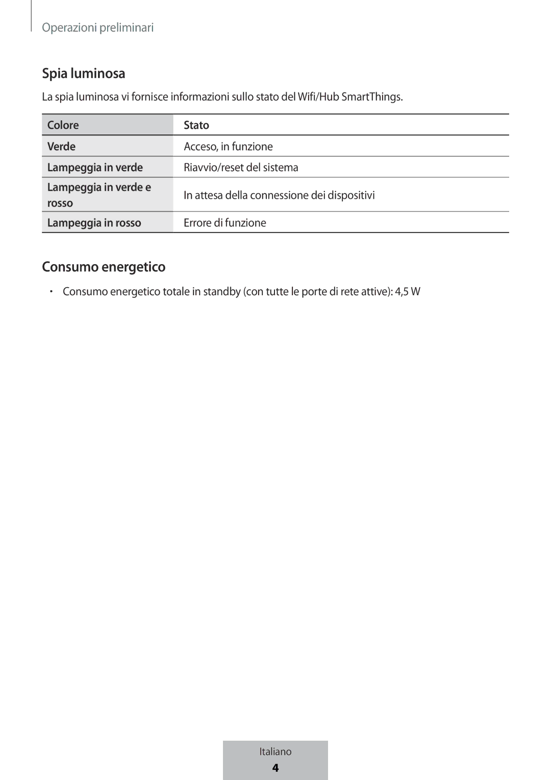 Samsung ET-WV523BWEGVF manual Spia luminosa, Consumo energetico 