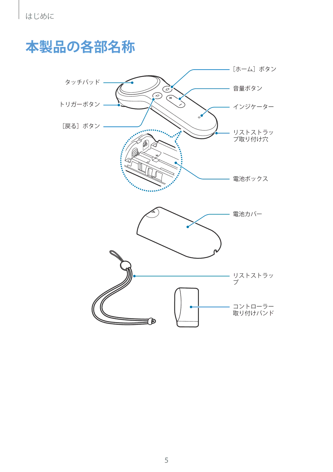 Samsung ET-YO324BBEGJP manual 本製品の各部名称 