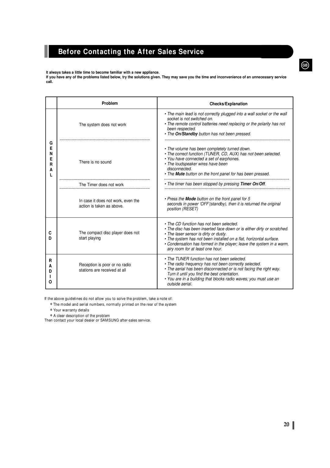 Samsung EV-1S instruction manual Before Contacting the After Sales Service, Problem Checks/Explanation 