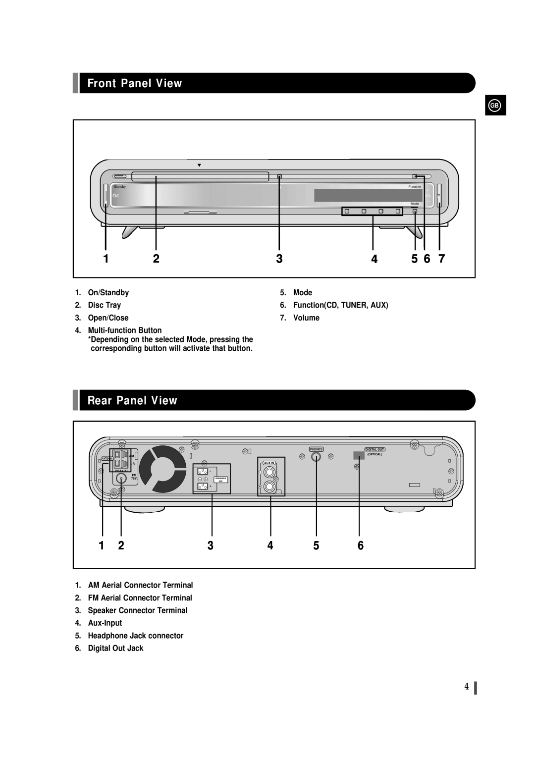 Samsung EV-1S instruction manual Front Panel View, Rear Panel View 