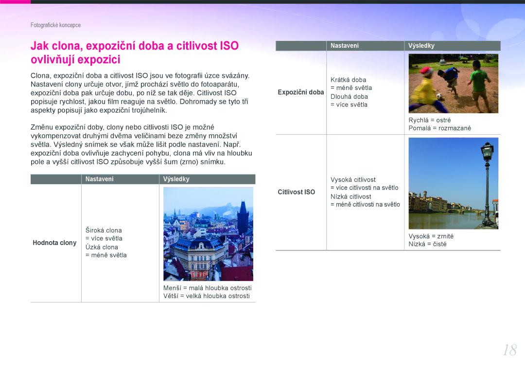 Samsung EV-NX1100BABHU, EV-NX1000BABCZ, EV-NX1000BJPCZ manual Jak clona, expoziční doba a citlivost ISO ovlivňují expozici 