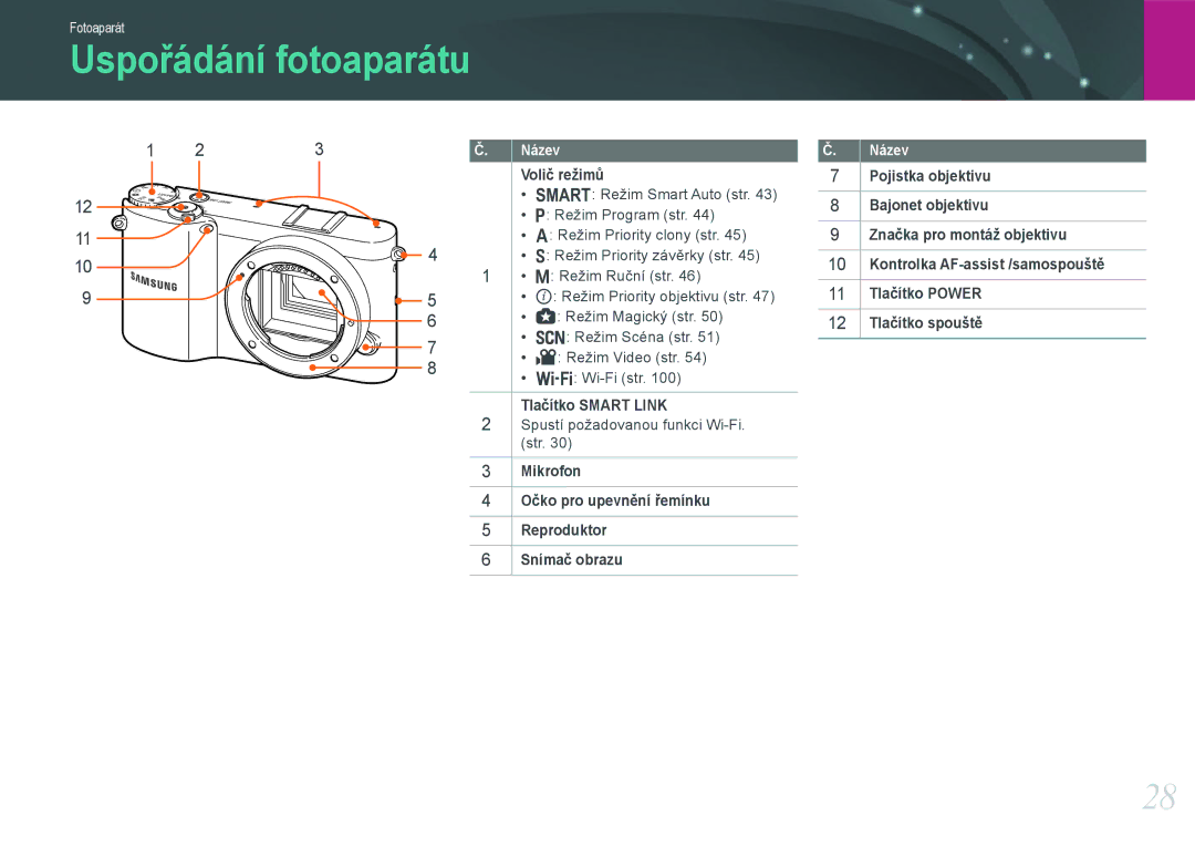 Samsung EV-NX1000BJPCZ, EV-NX1000BABCZ, EV-NX1000BFWCZ manual Uspořádání fotoaparátu, Volič režimů, Tlačítko Smart Link 