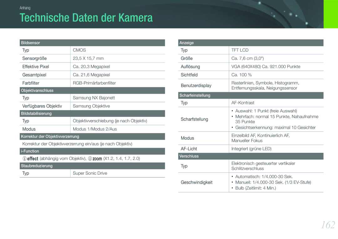 Samsung EV-NX1000BABGR manual Technische Daten der Kamera, 162, Korrektur der Objektivverzerrung ein/aus je nach Objektiv 