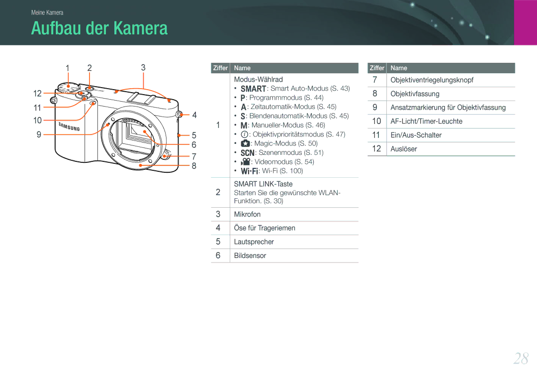 Samsung EV-NX1000BABPL, EV-NX1000BABDE, EV-NX1000BFWDE, EV-NX1000BABNL, EV-NX1000BDBDE, EV-NX1000BABTR manual Aufbau der Kamera 