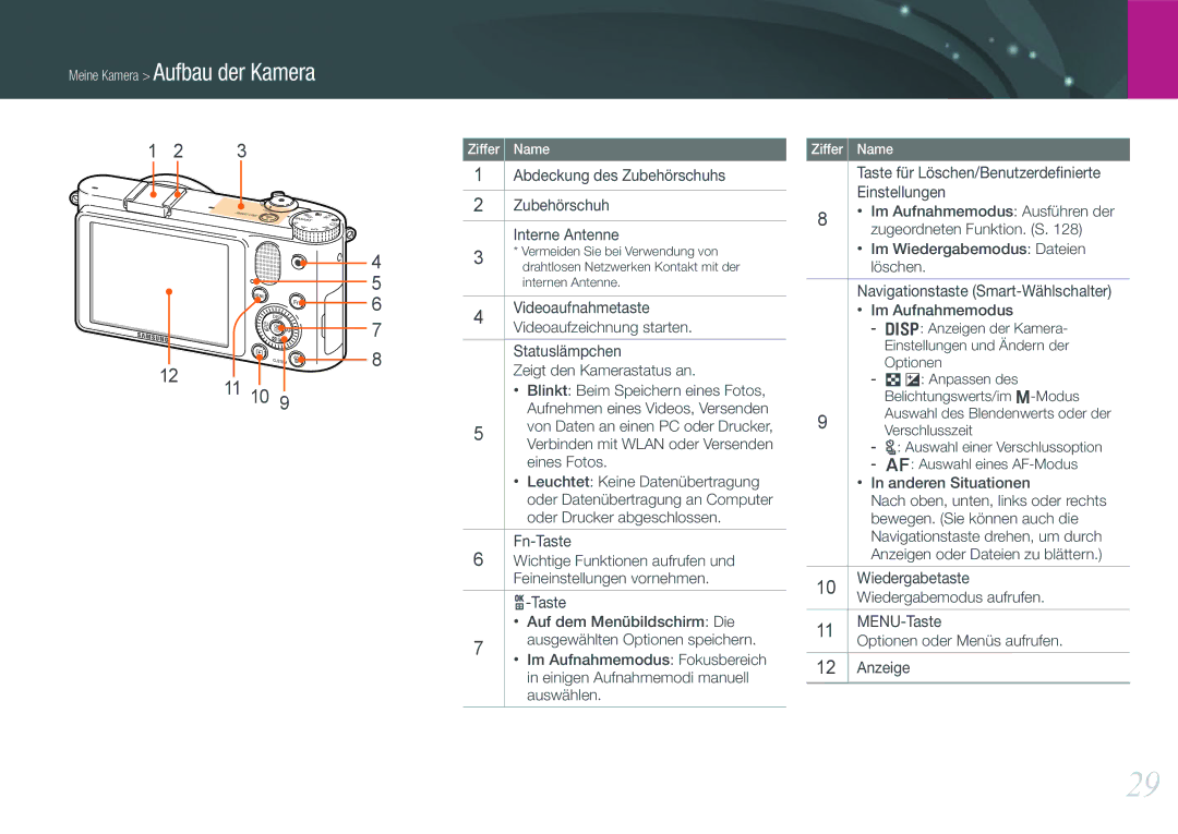 Samsung EV-NX1000BHWDE manual Abdeckung des Zubehörschuhs, Interne Antenne, Eines Fotos, Leuchtet Keine Datenübertragung 