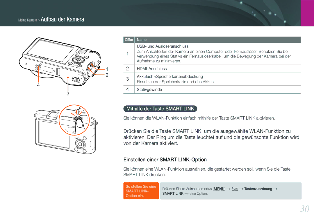 Samsung EV-NX1000BABGR, EV-NX1000BABDE Einstellen einer Smart LINK-Option, Mithilfe der Taste Smart Link, Stativgewinde 