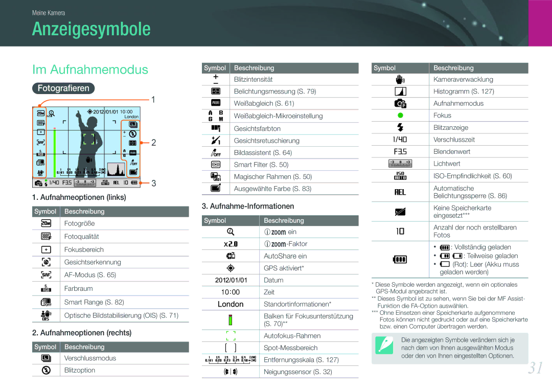 Samsung EV-NX1000BFWGR, EV-NX1000BABDE, EV-NX1000BFWDE manual Anzeigesymbole, Im Aufnahmemodus, Fotograﬁeren, AutoShare ein 