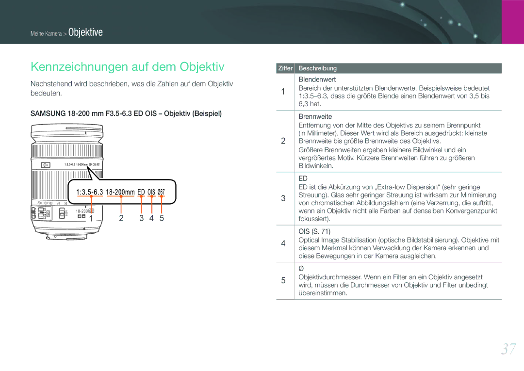 Samsung EV-NX1000BABNL manual Kennzeichnungen auf dem Objektiv, Samsung 18-200 mm F3.5-6.3 ED OIS Objektiv Beispiel 