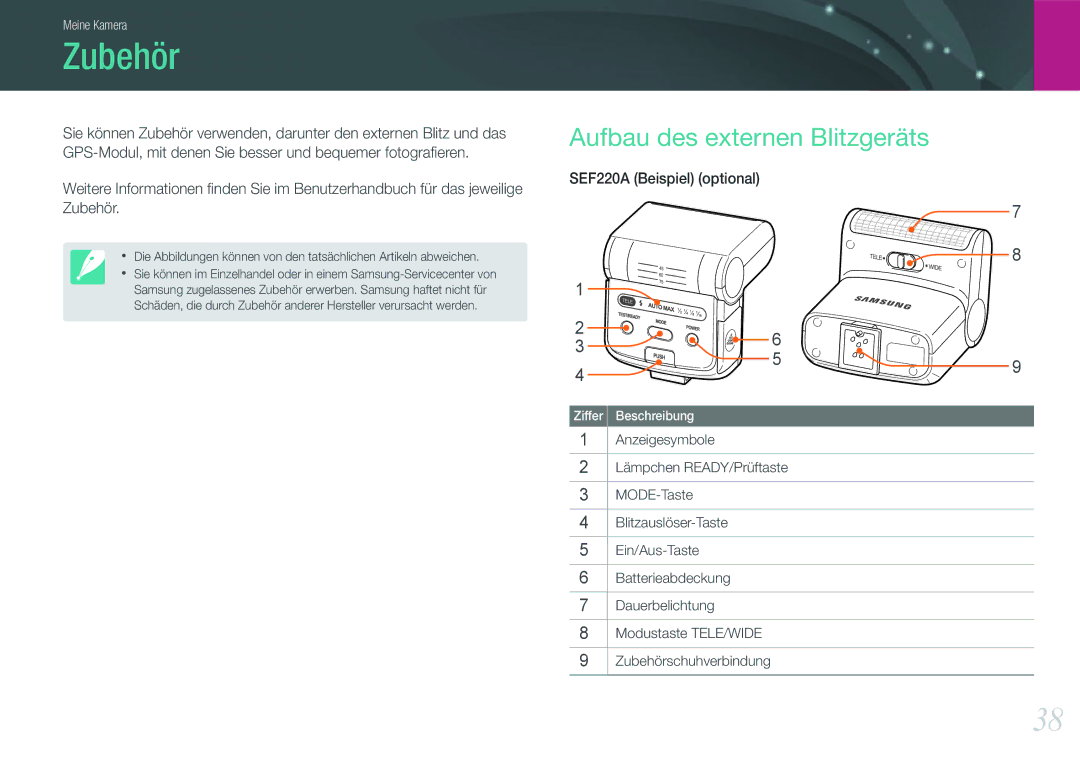 Samsung EV-NX1000BDBDE, EV-NX1000BABDE, EV-NX1000BFWDE Zubehör, Aufbau des externen Blitzgeräts, SEF220A Beispiel optional 