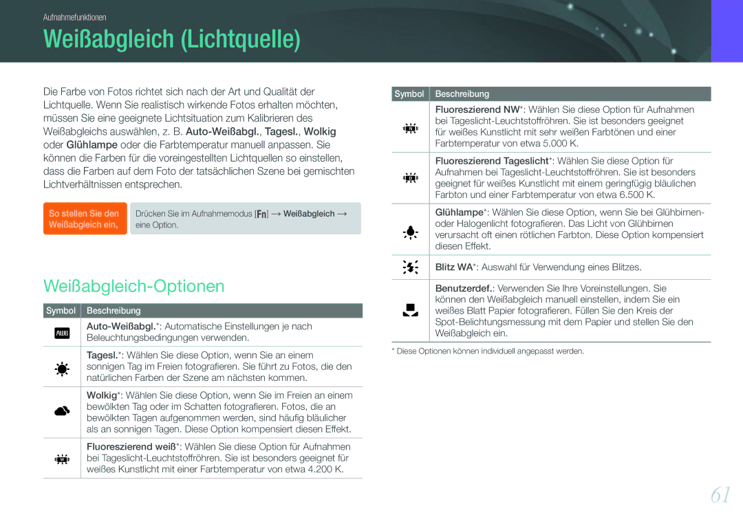 Samsung EV-NX1000BABNL, EV-NX1000BABDE, EV-NX1000BFWDE, EV-NX1000BDBDE manual Weißabgleich Lichtquelle, Weißabgleich-Optionen 