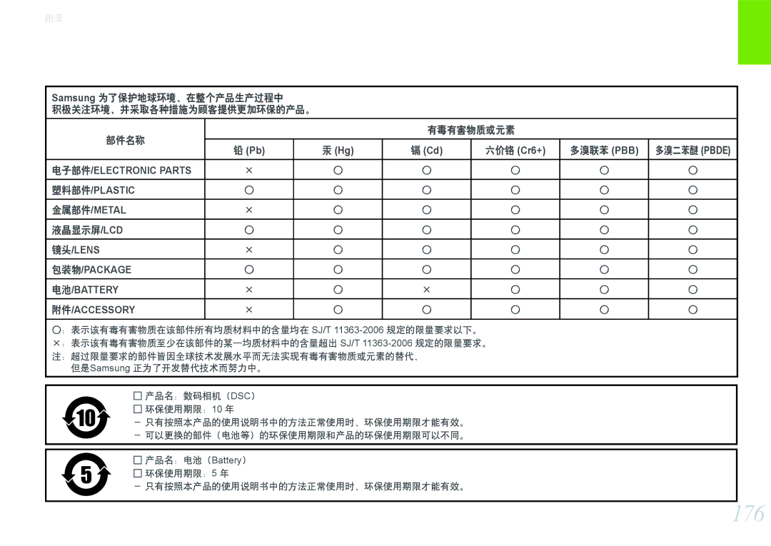 Samsung EV-NX1000BFWSE, EV-NX1000BABDE, EV-NX1000BFWDE, EV-NX1000BABPL manual 176, 镜头/Lens 包装物/Package 电池/Battery 附件/Accessory 