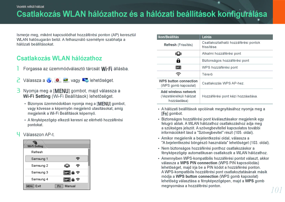 Samsung EV-NX1100BFWHU, EV-NX1000BABDE manual 101, Csatlakozás Wlan hálózathoz, Refresh Frissítés, Ikon/Beállítás Leírás 