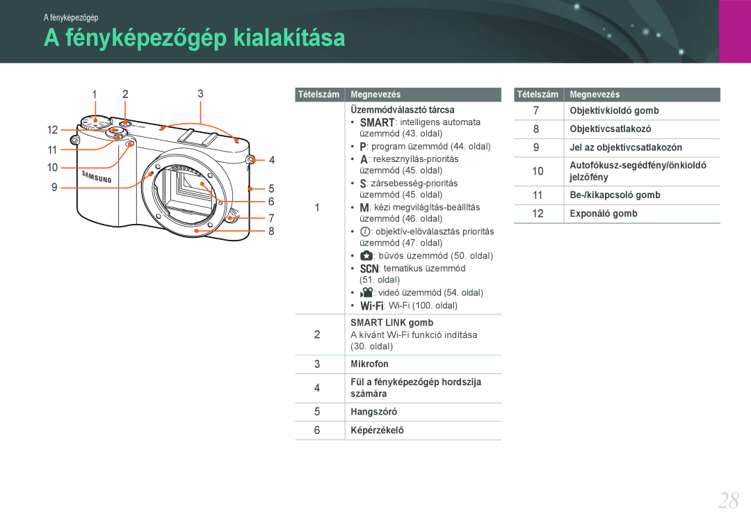 Samsung EV-NX1000BABRO manual Fényképezőgép kialakítása, Üzemmódválasztó tárcsa, Smart Link gomb, Tételszám Megnevezés 