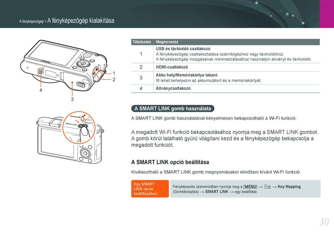 Samsung EV-NX1000BABDK manual Smart Link opció beállítása, Smart Link gomb használata, USB és távkioldó csatlakozó 