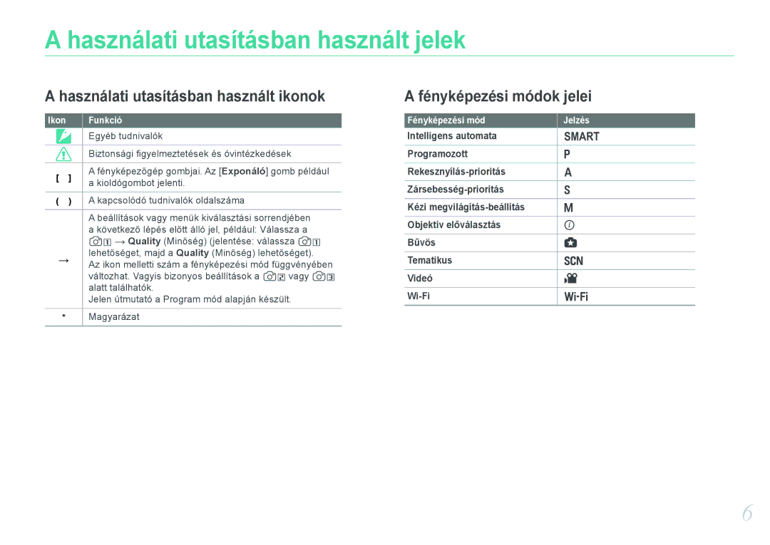 Samsung EV-NX1000BABSE, EV-NX1000BABDE manual Használati utasításban használt jelek, Ikon Funkció, Fényképezési mód Jelzés 