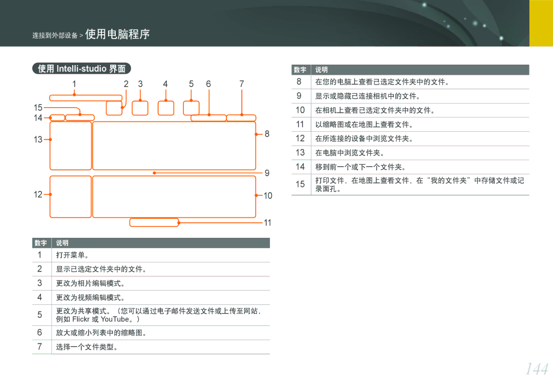 Samsung EV-NX1000BFWDK, EV-NX1000BABDE manual 144, 打开菜单。 显示已选定文件夹中的文件。 更改为相片编辑模式。 更改为视频编辑模式。, 放大或缩小列表中的缩略图。, 选择一个文件类型。 