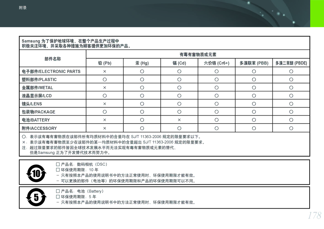 Samsung EV-NX1000BFWHU, EV-NX1000BABDE, EV-NX1000BFWDE, EV-NX1000BABPL manual 178, 镜头/Lens 包装物/Package 电池/Battery 附件/Accessory 