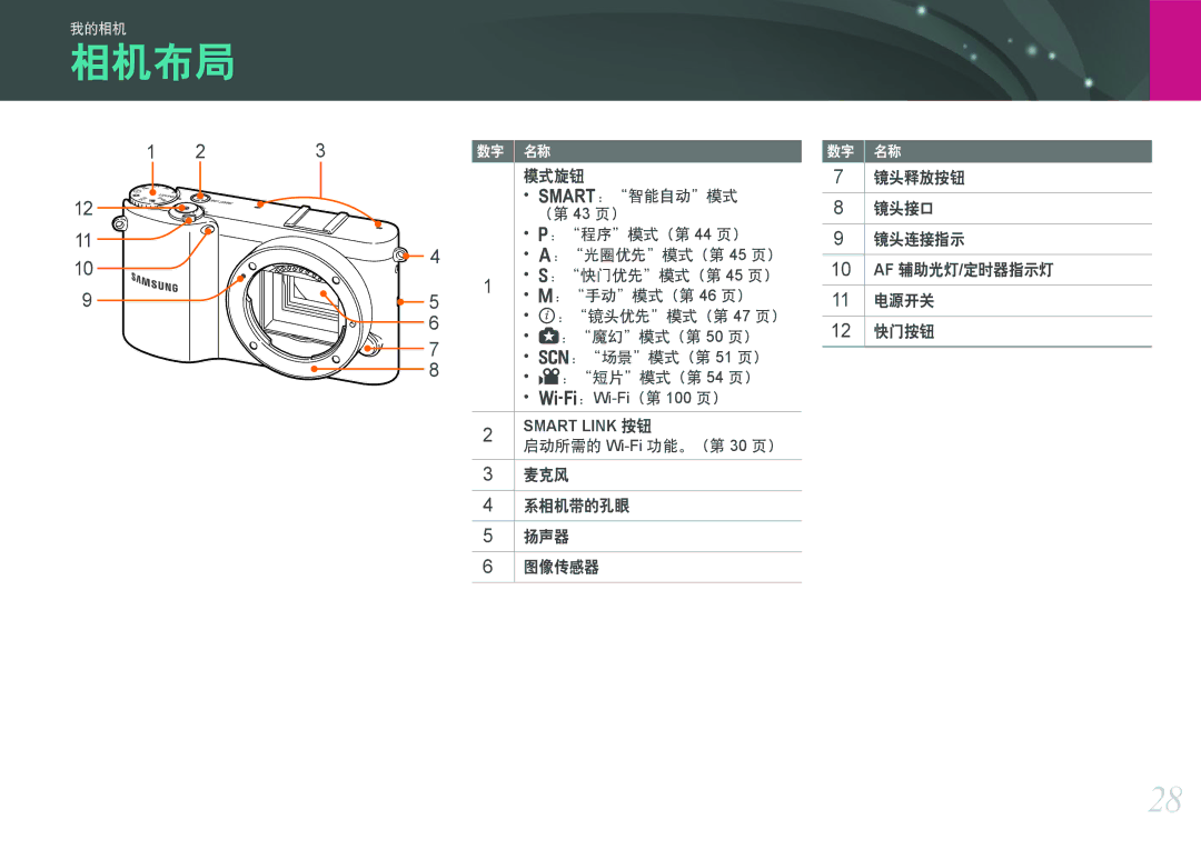 Samsung EV-NX1000BFWHU, EV-NX1000BABDE, EV-NX1000BFWDE 相机布局, Smart Link 按钮, 启动所需的 Wi-Fi功能。（第 30 页） 麦克风 系相机带的孔眼 扬声器 图像传感器 