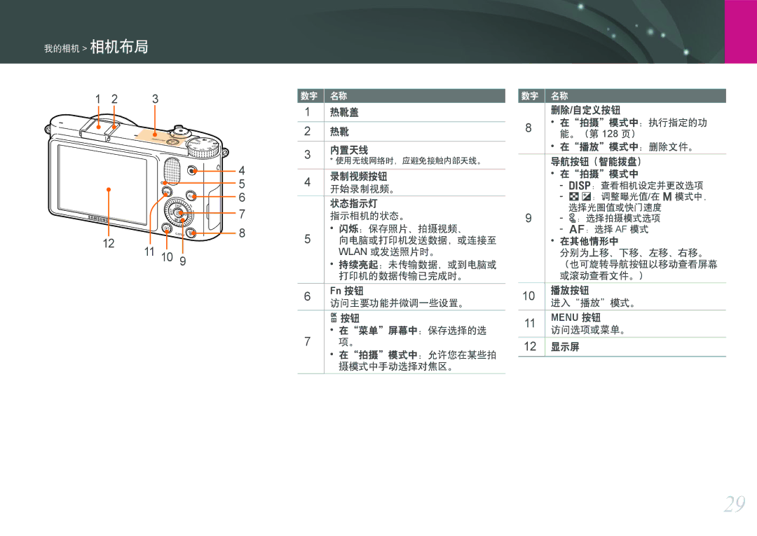 Samsung EV-NX1000BABDE, EV-NX1000BFWDE, EV-NX1000BABPL, EV-NX1000BABRO, EV-NX1000BABDK, EV-NX1000BFWDK manual Fn 按钮, Menu 按钮 