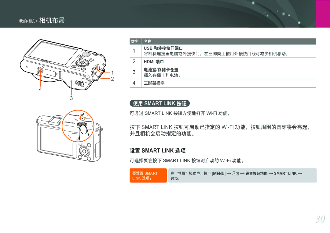 Samsung EV-NX1000BFWDE 按下 Smart Link 按钮可启动已指定的 Wi-Fi功能。按钮周围的圆环将会亮起， 并且相机会启动指定的功能。, 可选择要在按下 Smart Link 按钮时启动的 Wi-Fi功能。 