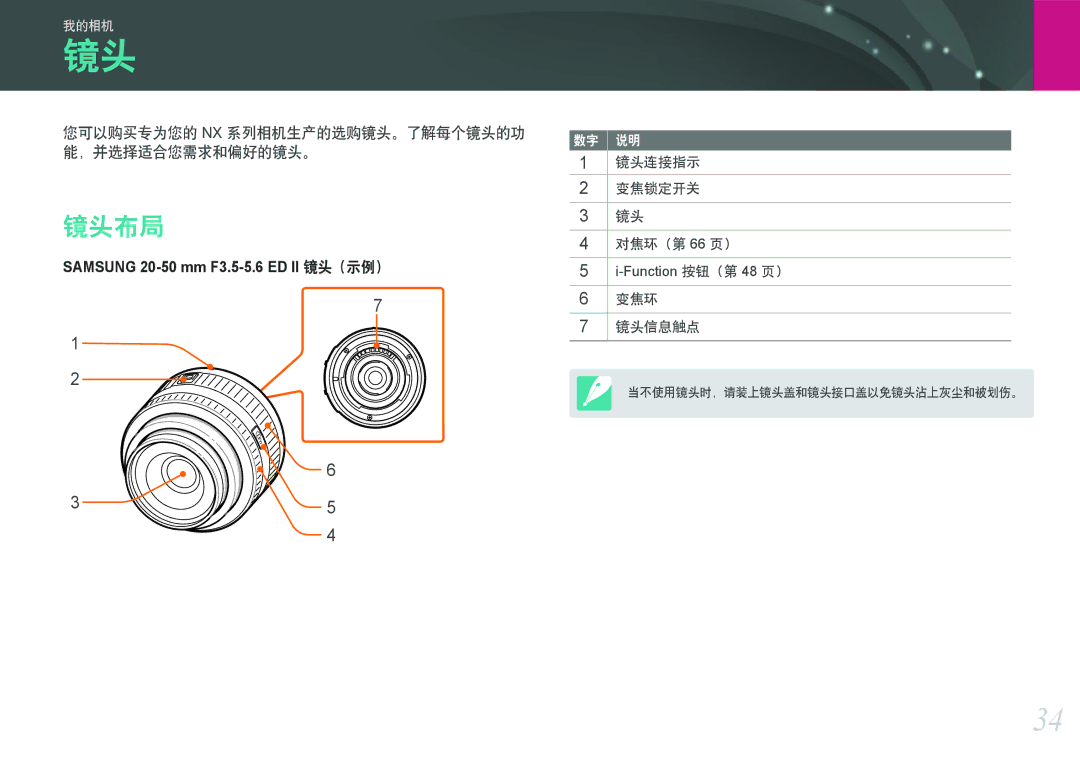 Samsung EV-NX1000BFWDK 镜头布局, 您可以购买专为您的 Nx 系列相机生产的选购镜头。了解每个镜头的功 能，并选择适合您需求和偏好的镜头。, 镜头连接指示 变焦锁定开关 对焦环（第 66 页）, 变焦环 镜头信息触点 