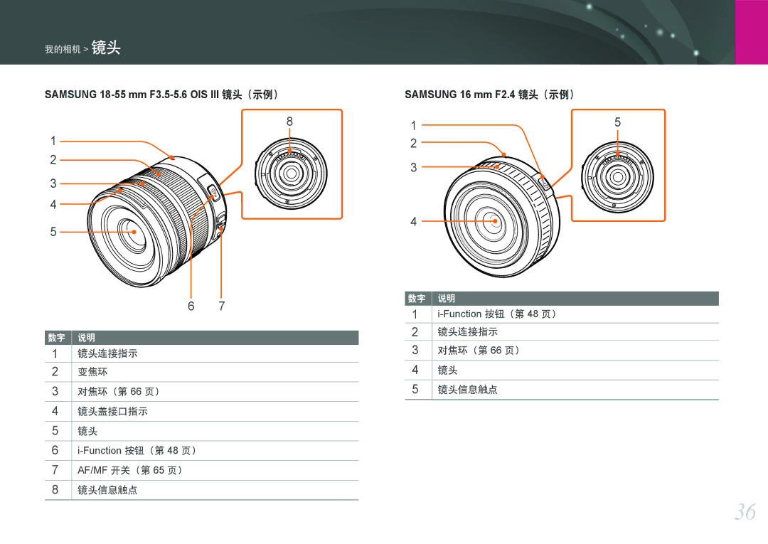 Samsung EV-NX1000BFWSE, EV-NX1000BABDE, EV-NX1000BFWDE manual 镜头连接指示 变焦环 对焦环（第 66 页） 镜头盖接口指示, 镜头连接指示 对焦环（第 66 页） 镜头信息触点 