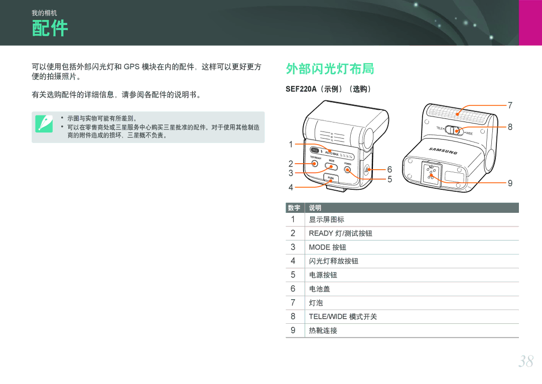 Samsung EV-NX1000BFWHU, EV-NX1000BABDE, EV-NX1000BFWDE, EV-NX1000BABPL, EV-NX1000BABRO 外部闪光灯布局, 显示屏图标, 闪光灯释放按钮 电源按钮 电池盖, 热靴连接 