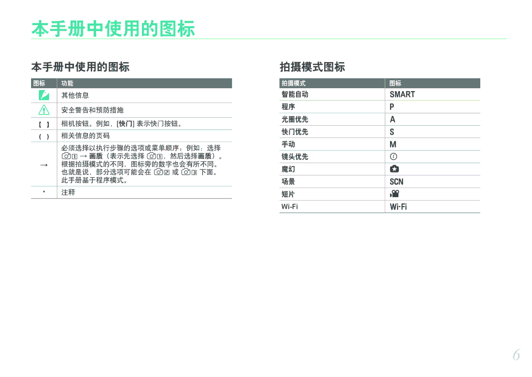 Samsung EV-NX1000BFWSE, EV-NX1000BABDE, EV-NX1000BFWDE, EV-NX1000BABPL, EV-NX1000BABRO, EV-NX1000BABDK manual 本手册中使用的图标, Wi-Fi 